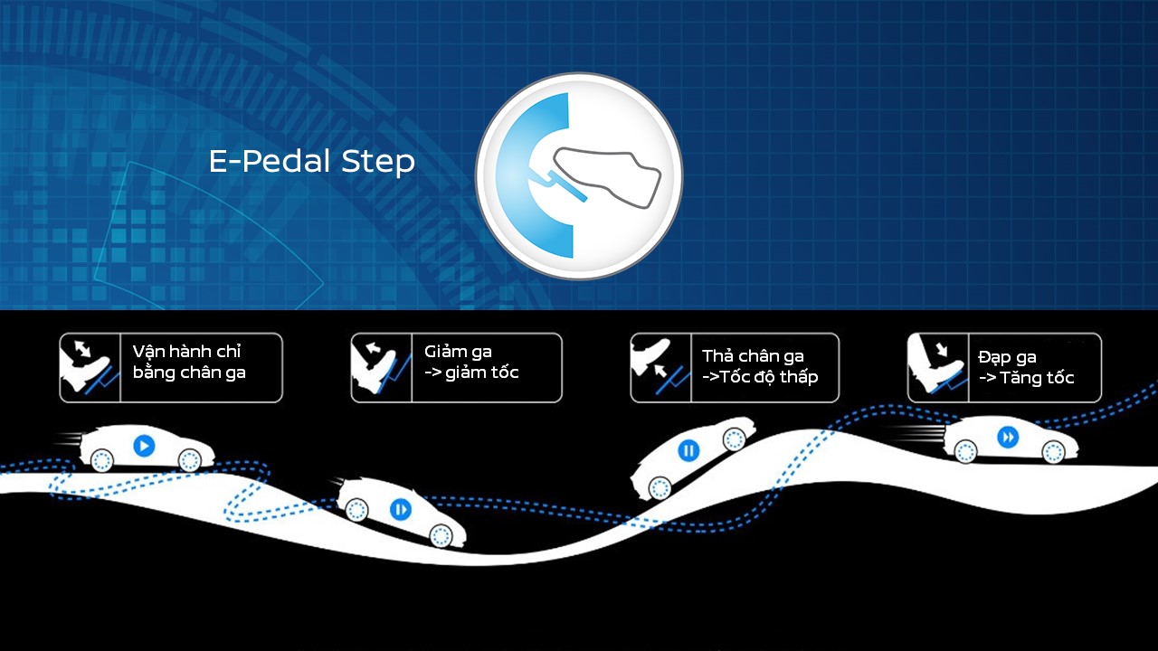 e-Pedal Step – chế độ vận hành 1 chân ga